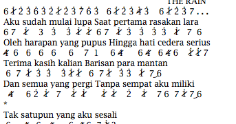 Terlatih Patah Hati Lirik Chord
