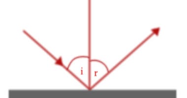 Pemantulan Cahaya Pembiasan Cahaya Sudut Bias Sudut Deviasi Dan Indeks Bias