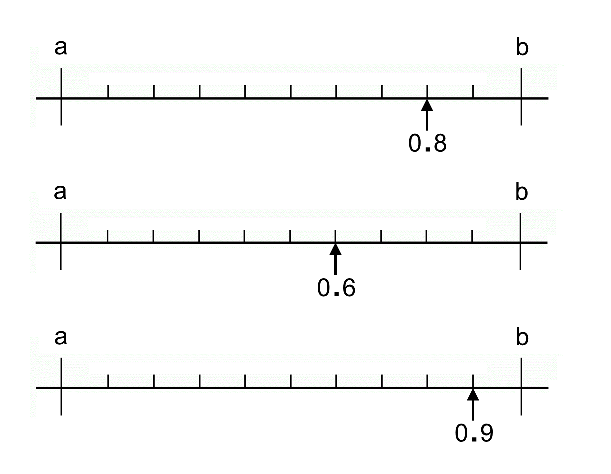 MEDIAN Don Steward mathematics teaching decimal scales