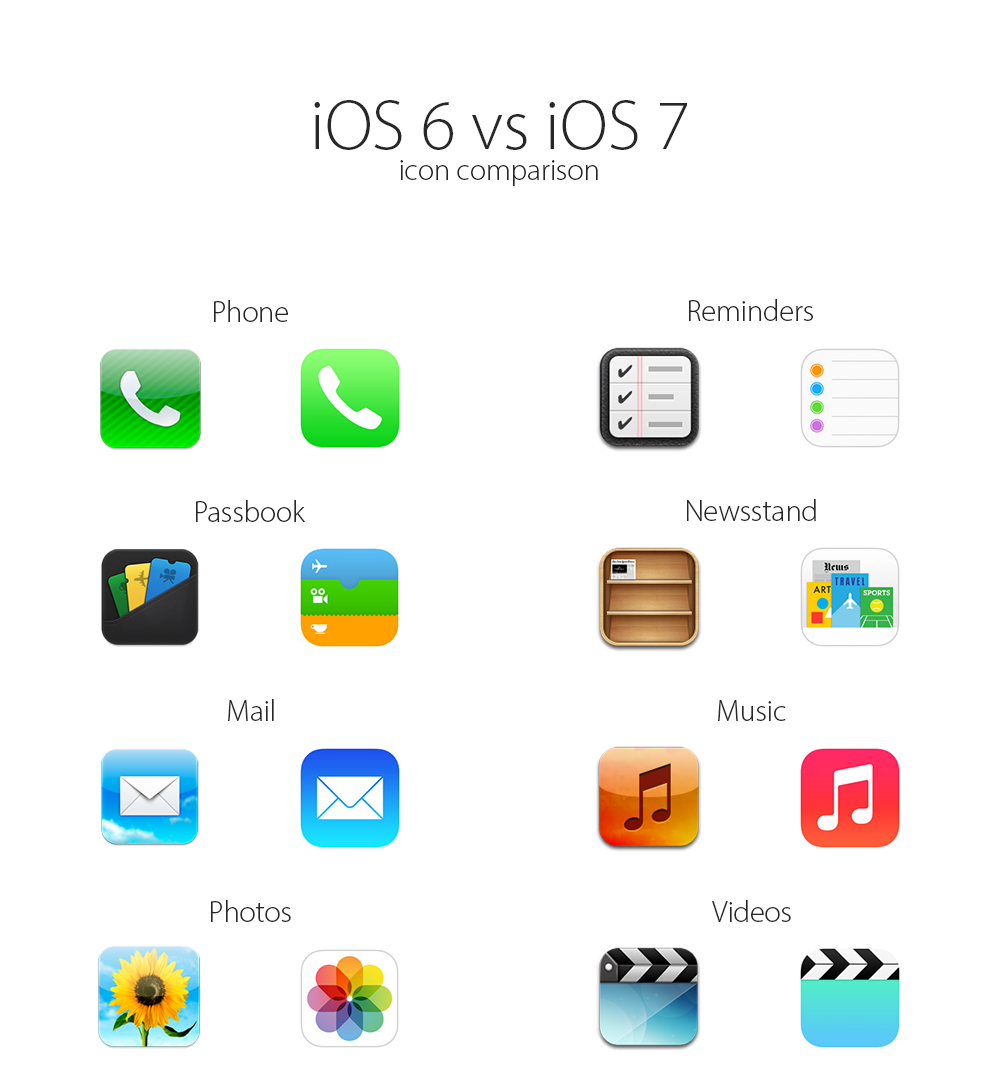 Ios на каких устройствах. Иконки на айфон IOS 17. Иконки айфона IOS 6. Иконки IOS 7. Старые иконки айфона.