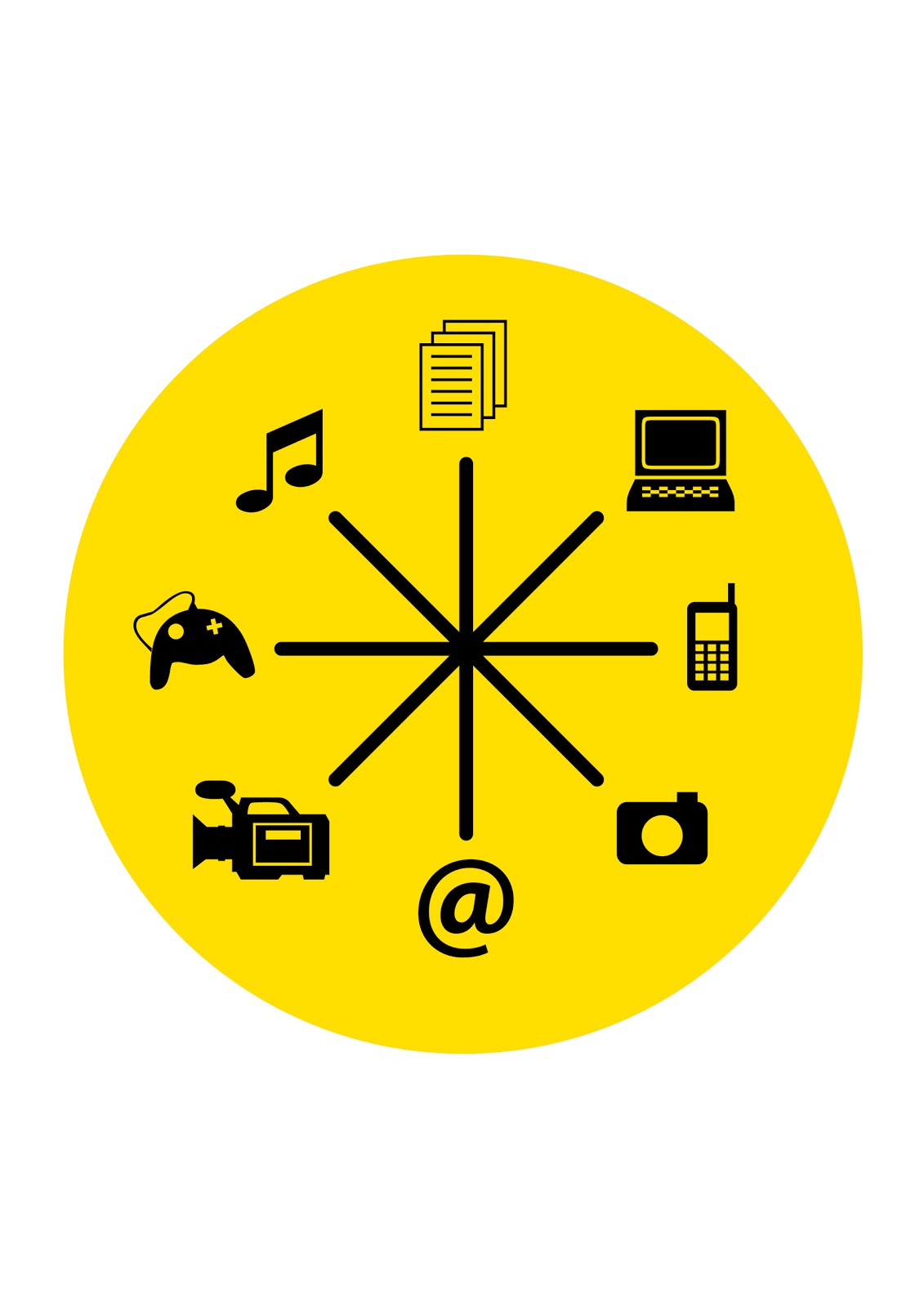 Convergence Culture FA 2012 POST 3 Multimedia vs Transmedia