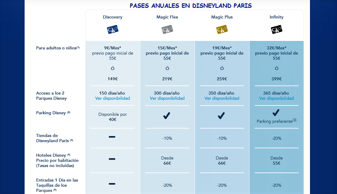 Disneyland París, consejos y recomendaciones. | Trotajoches