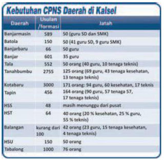 Formasi CPNS untuk tanjung
