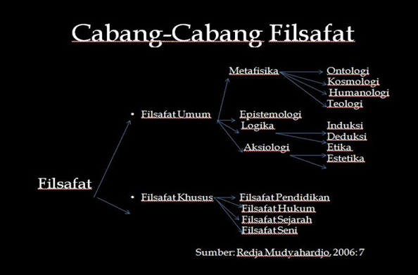 Cabangcabang Filsafat FILSAFAT ILMU ONTOLOGI