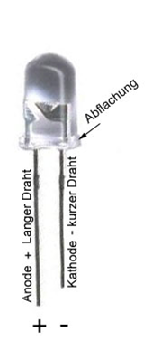 emaid: LED Grundlagen