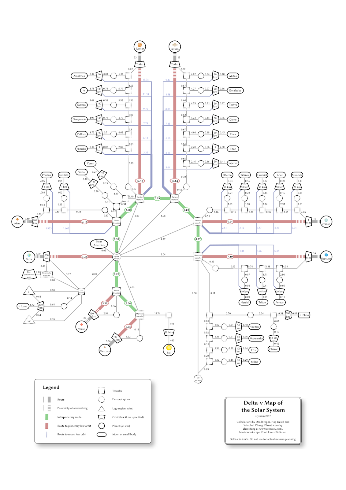 Srjskam: Delta-V Map of the Solar System