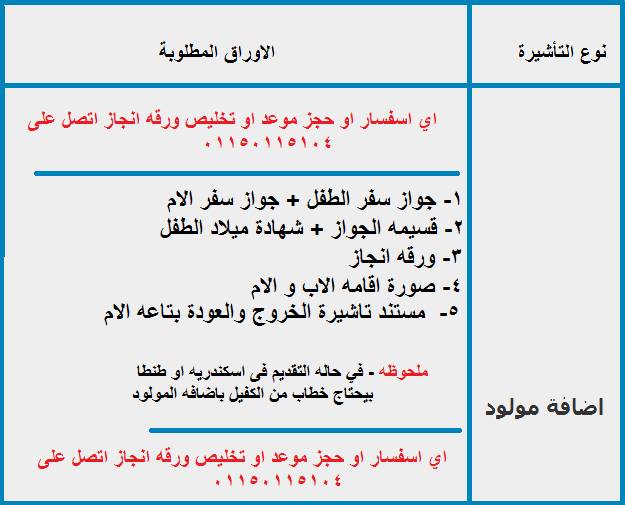 اخــــبار تــــســاهــيـــل حجـــــز موعد لشركه تساهيل وتخليص انــــــجـــاز 01150115104