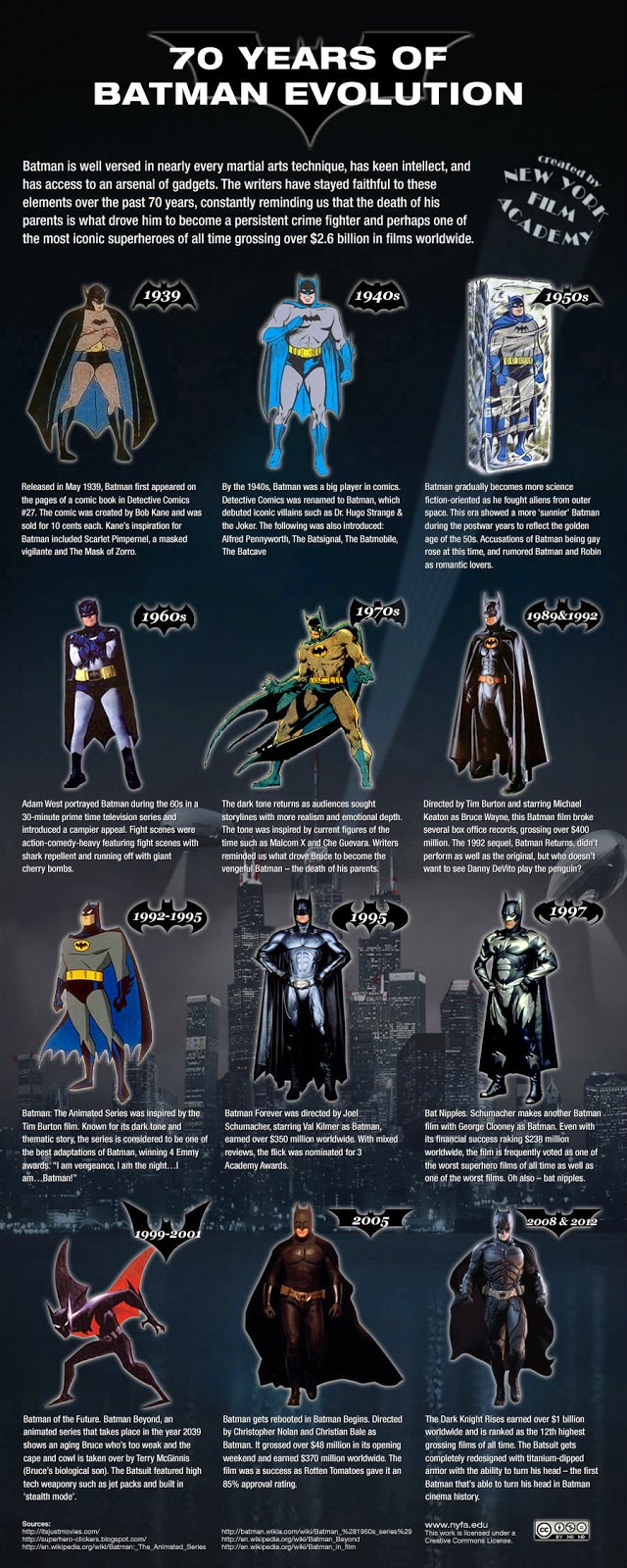Batman: 75 years of the caped crusader