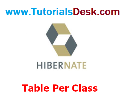 Hibernate Table Per Hierarchy using Annotation Tutorial with examples