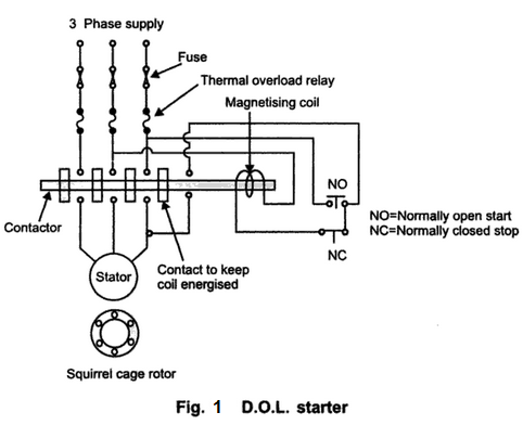 direct on line starter