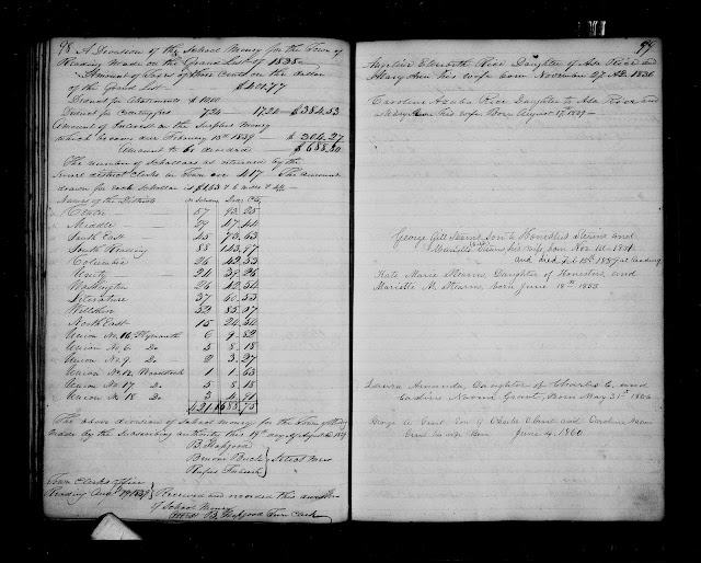 Genealogy Reseaching Ideas