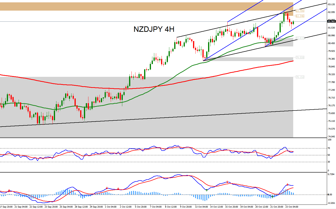 FOREX TECHNICAL ANALYSIS SIGNALS visual data 8
