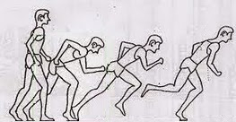 Olahraga Kesehatan Dan Pendidikan Macam Macam Start Dalam Lari Atletik Disertai Gambar Dan Penjelasannya