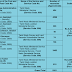 TNPSC Combined Civil Services Recruitment Notification (9351 Posts) PDF
