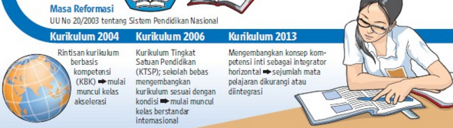Kurikulum dalam Era Digital