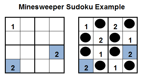 Mini Minesweeper Sudoku Example
