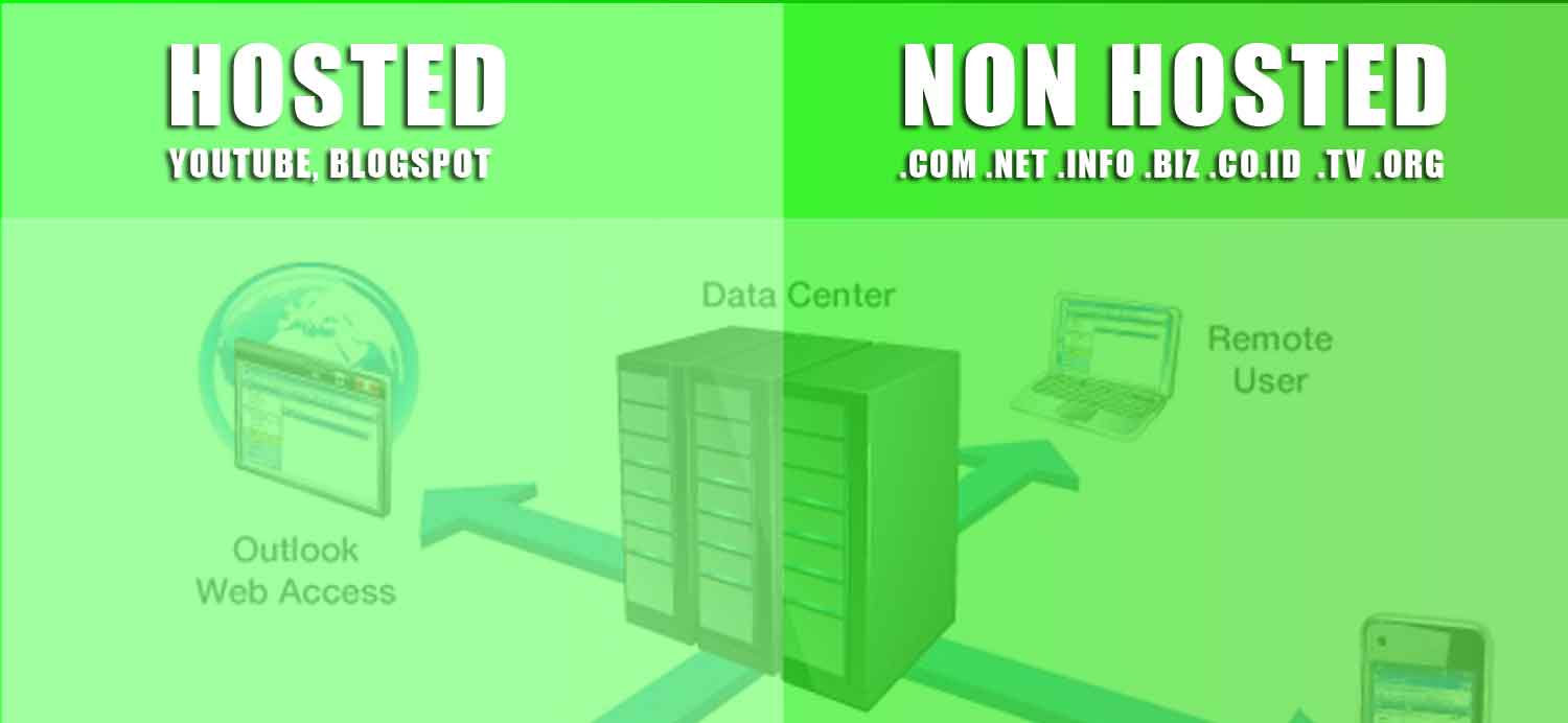 Perbedaan Akun AdSense Hosted dan Non-Hosted: Panduan Lengkap untuk Pemula dan Profesional