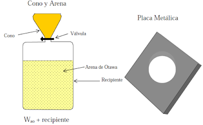 ilustración cono y arena