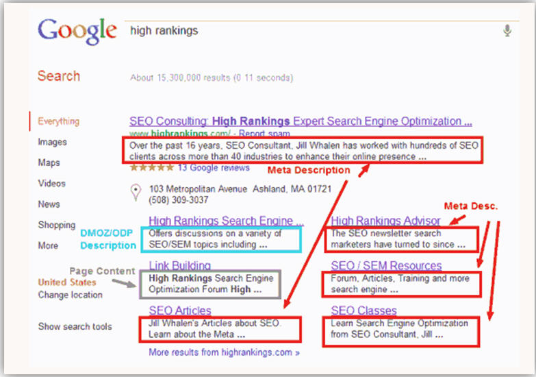 Description страницы. Мета дескрипшн. Мета-тег description. Мета дескрипшн. Описание страницы.