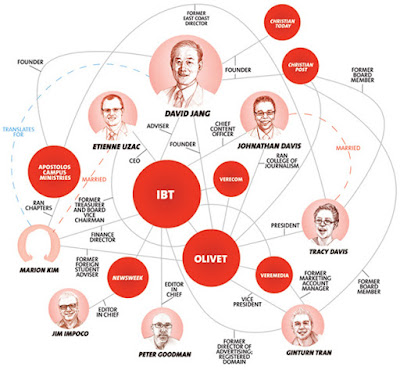 newsweek david jang newsweek david jang