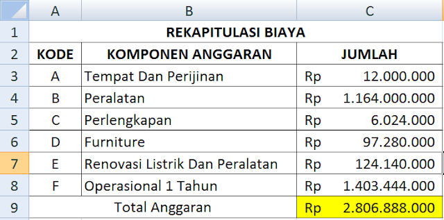 Putri Ummi Isyaroh ( XI PB 2 ): Rencana Anggaran Biaya Perusahaan ...