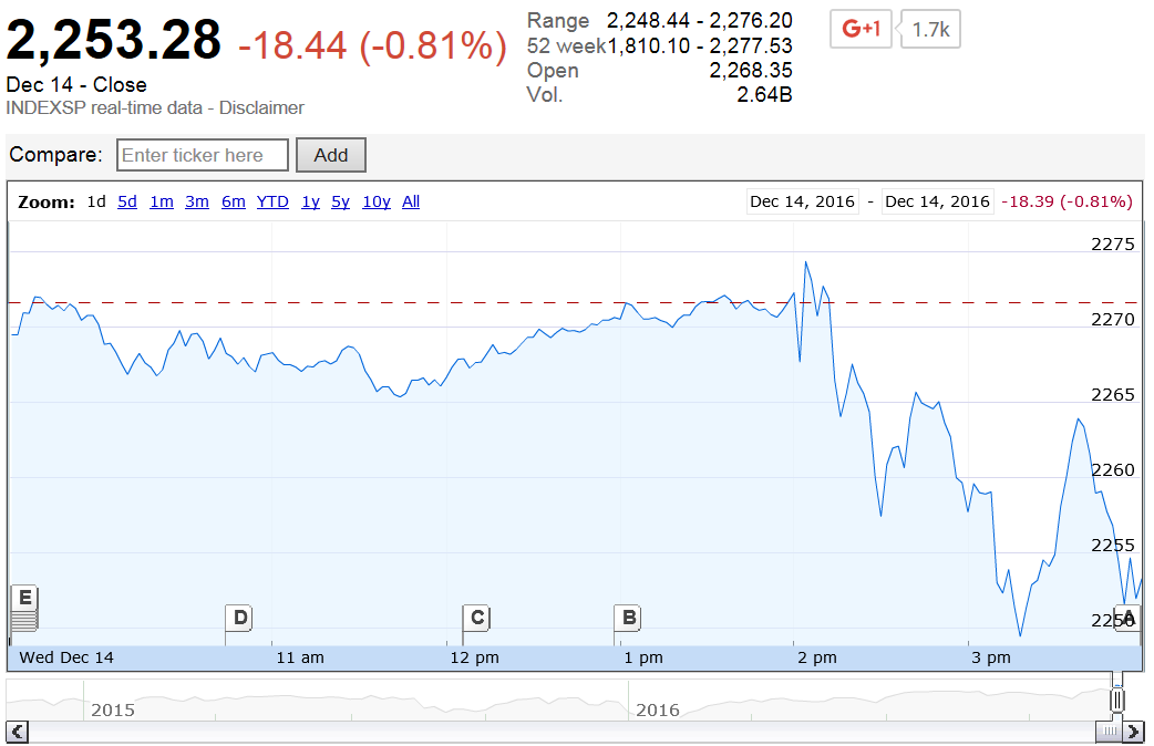 Google Com Finance Chart