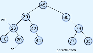 Deletion in binary search tree Deletion in binary search tree