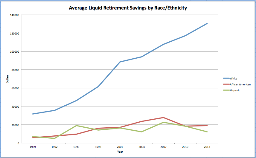 America's Racial Wealth Gap