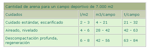 Los elementos de un jardín: Manual de mantenimiento del Césped (COMPO)