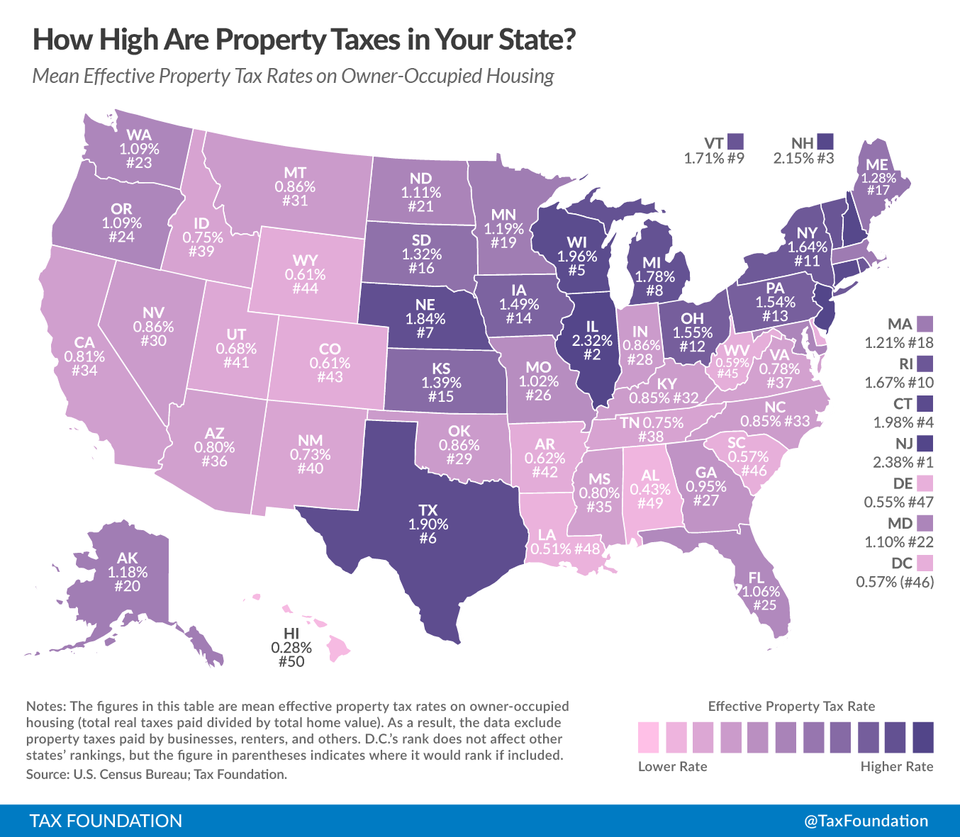 Property Tax Information For Taxes