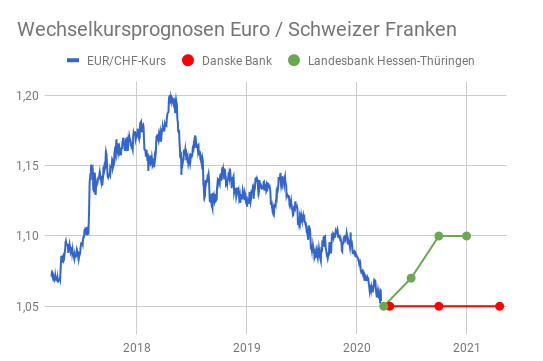Facile Et Beau Gusta Gartenschau In Wassertrudingen Franken