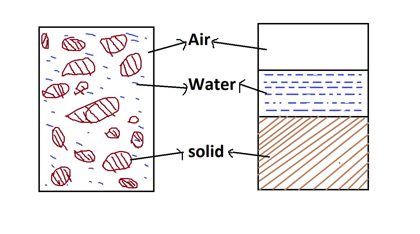 Phase Diagram of Soil [ Step by Step Guide with Examples ]