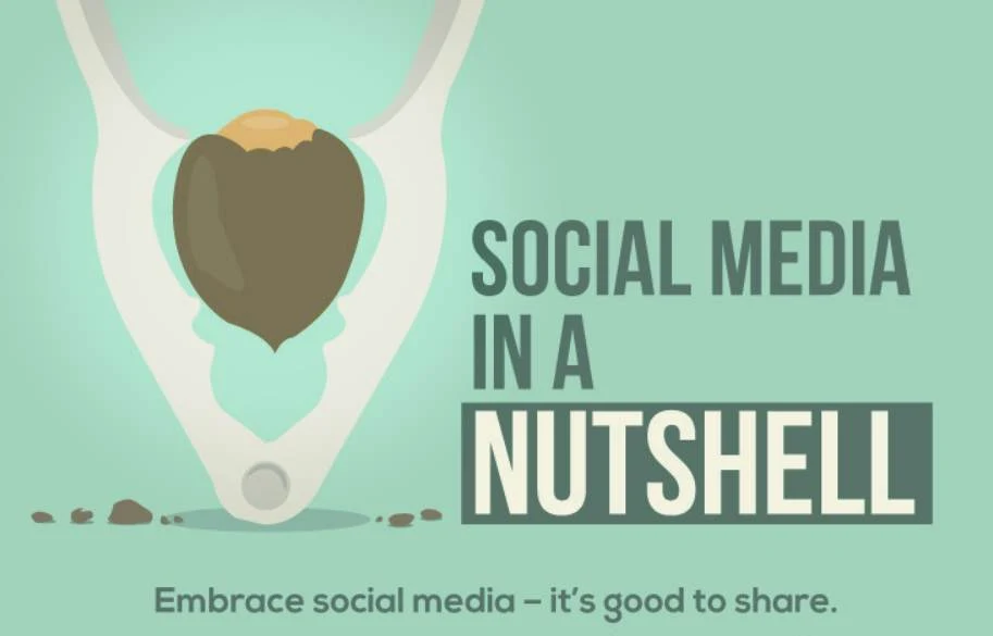 Social Media In A Nutshell: Embrace Social Media – It’s Good To Share - infographic