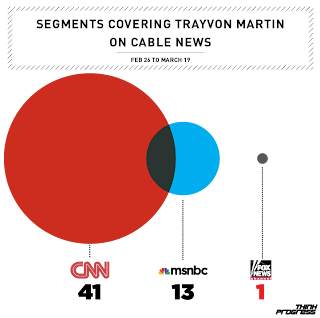 The Mad Professah Lectures: Faux News Barely Covers #TrayvonMartin Story
