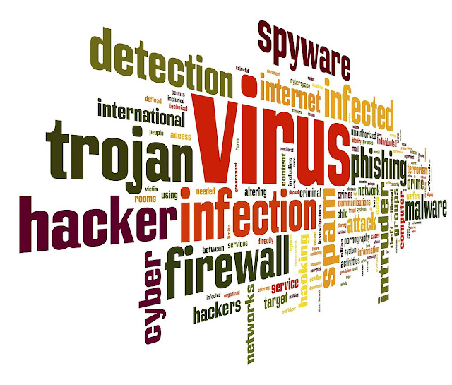 difference between Virus, Worm, Trojan and Malware