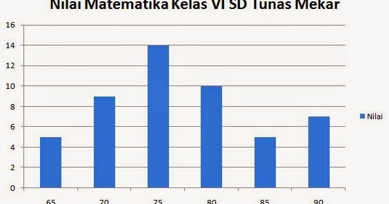 Materi Matematika SD Kelas 6 Pengolahan Data