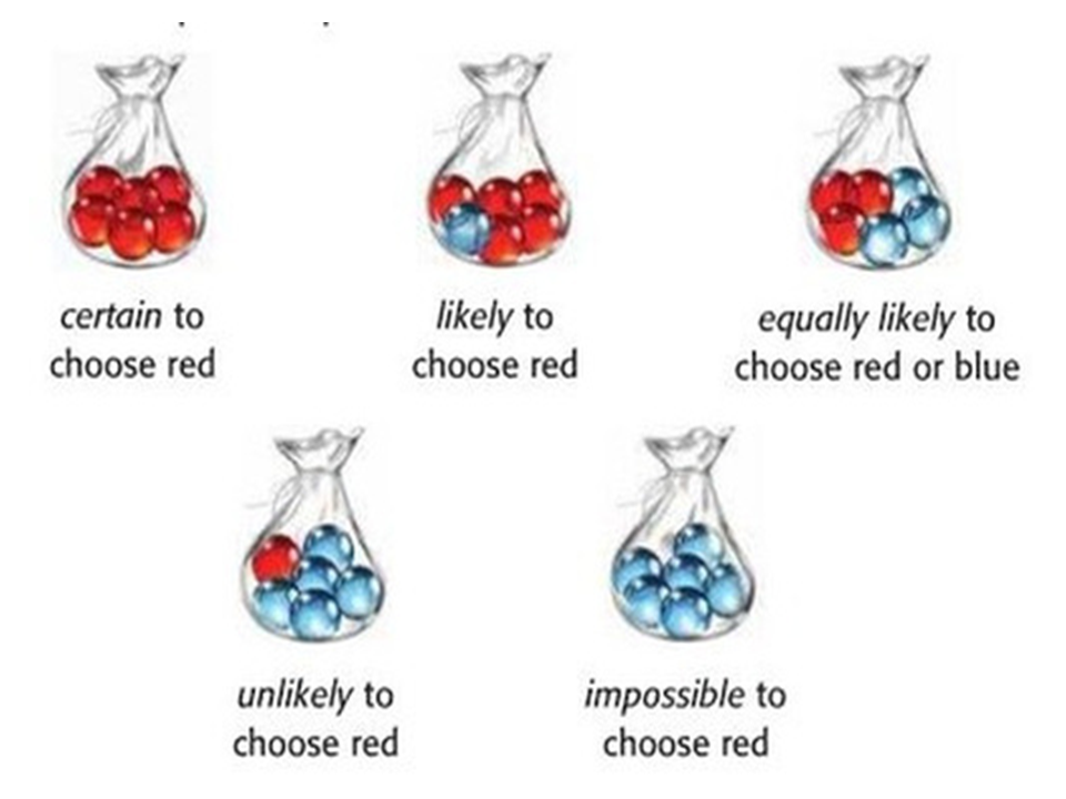 What does red mean 6 класс. What does red mean текст. Red can be the colour of danger. английский язык look read and choose. Red and choose.