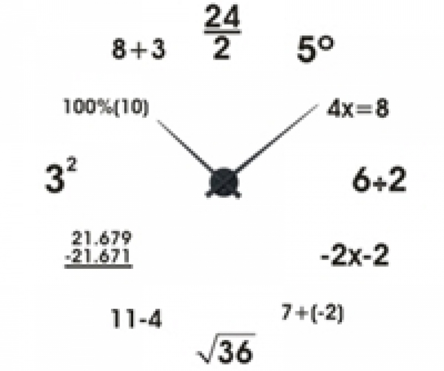 O relógio e a Matemática