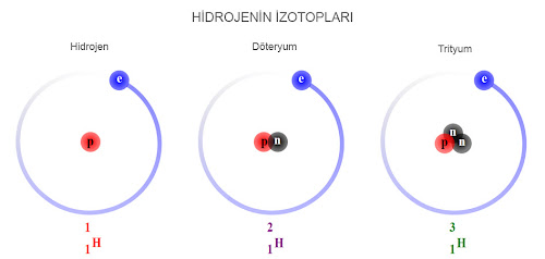Hidrojen elementinin izotopları: Hidrojen, döteryum ve trityum