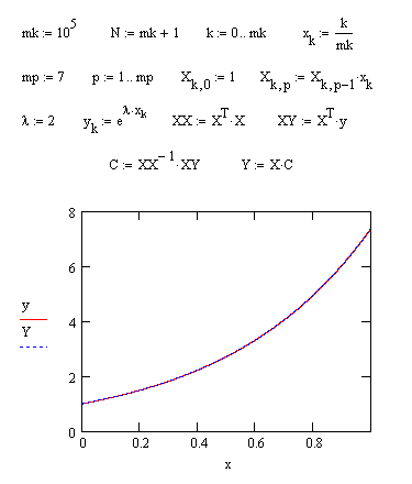 Polynomial Regression Matrix Inversion Example httprover's 2nd blog: Best Procedure for Polynomial Regression
