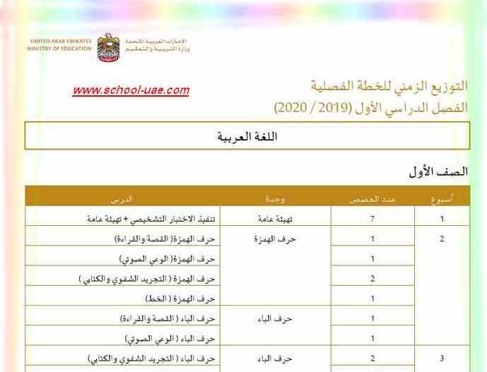 الخطة الفصلية لمادة اللغة العربية للصف الأول الفصل الدراسى الأول 2019-2020 - مدرسة الامارات