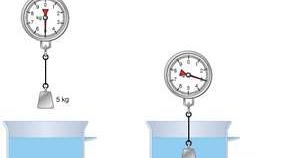 HUKUM ARCHIMEDES - FISIKA ASYIKKU