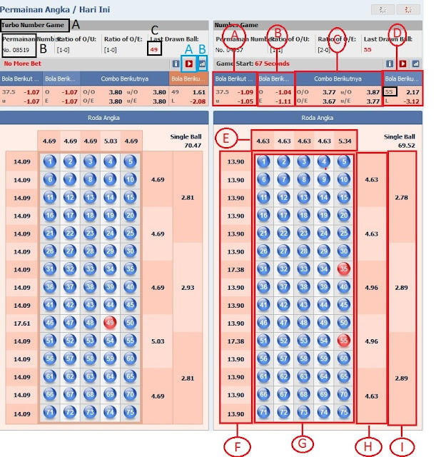 Panduan Number Game Online