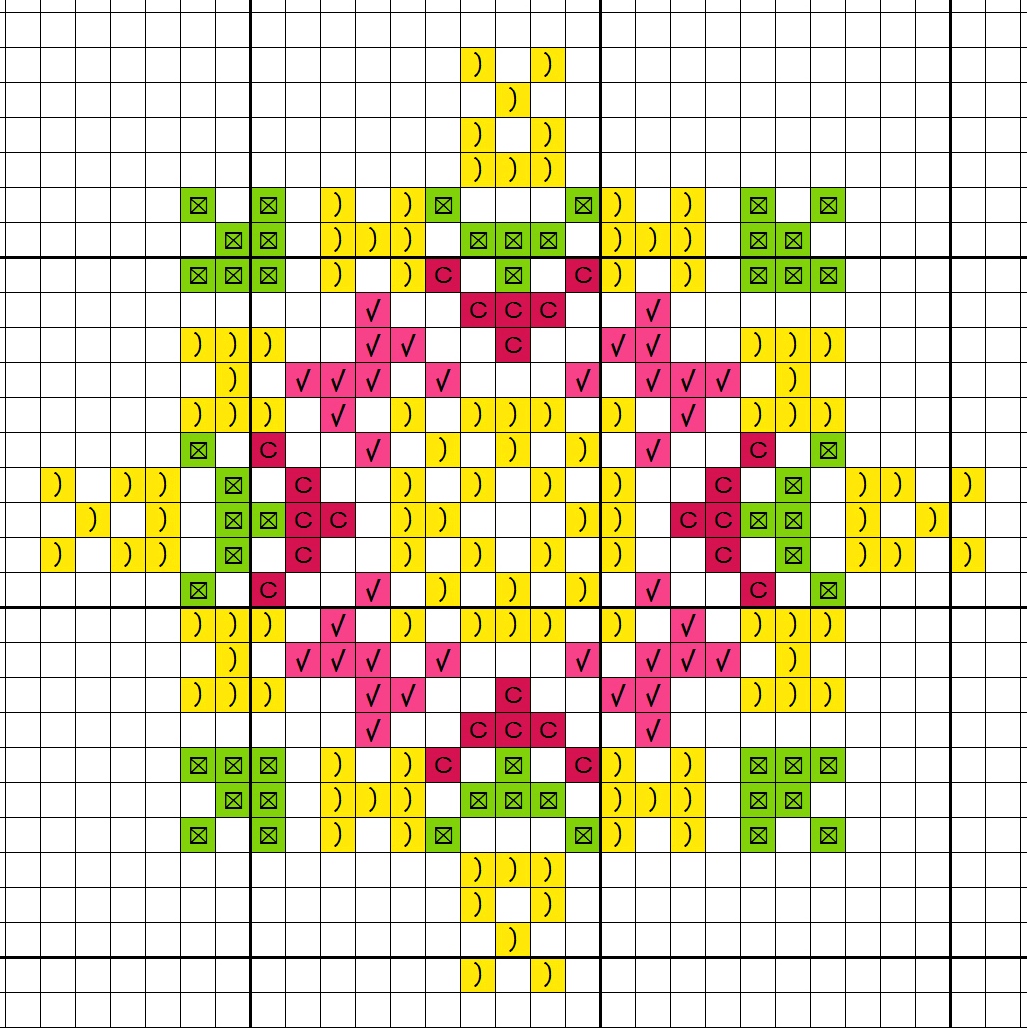 Cross stitch, Pattern