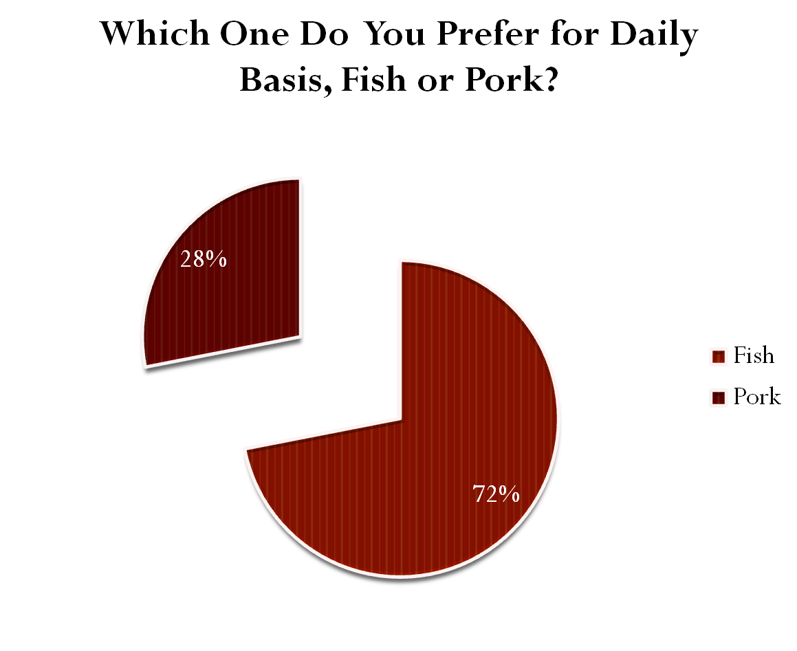 GREATFOOD Japan Sees Decline in Fish Consumption