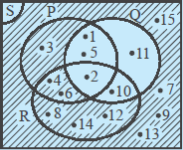 Blog Yudhistihira: OPERASI HIMPUNAN DALAM DIAGRAM VENN