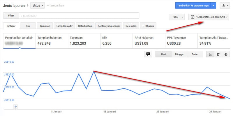 Adsense Januari 2018: Kilas Balik dan Pelajaran Berharga