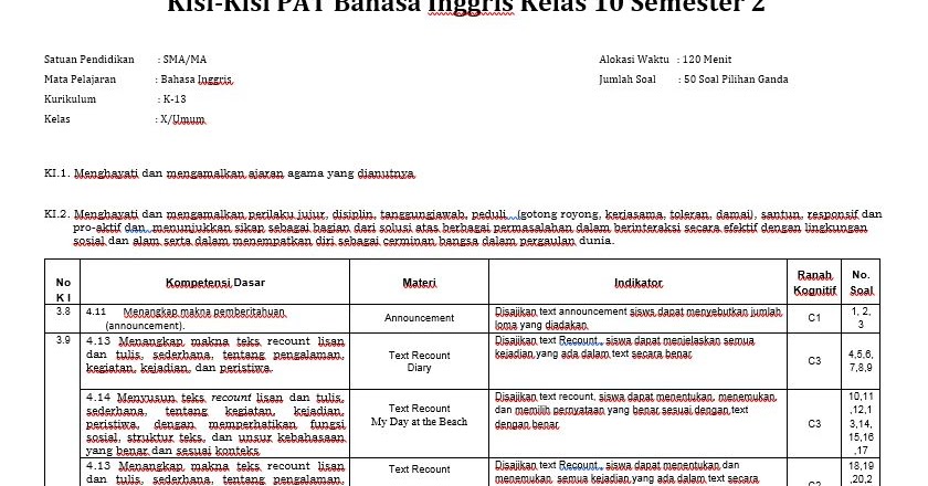 Kisi Kisi Pat Bahasa Inggris Kelas 10 Semester 2 Panduandapodik Id