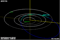 http://sciencythoughts.blogspot.co.uk/2015/11/asteroid-2015-vy2-passes-earth.html