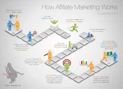 affiliate marketing infographic